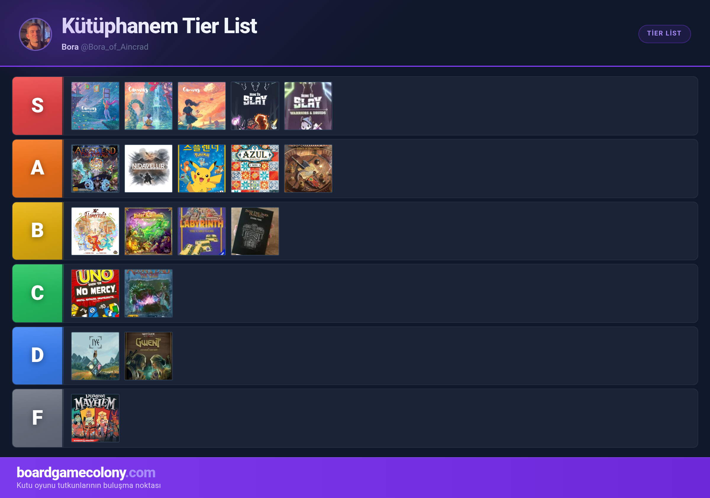 Kütüphanem Tier List