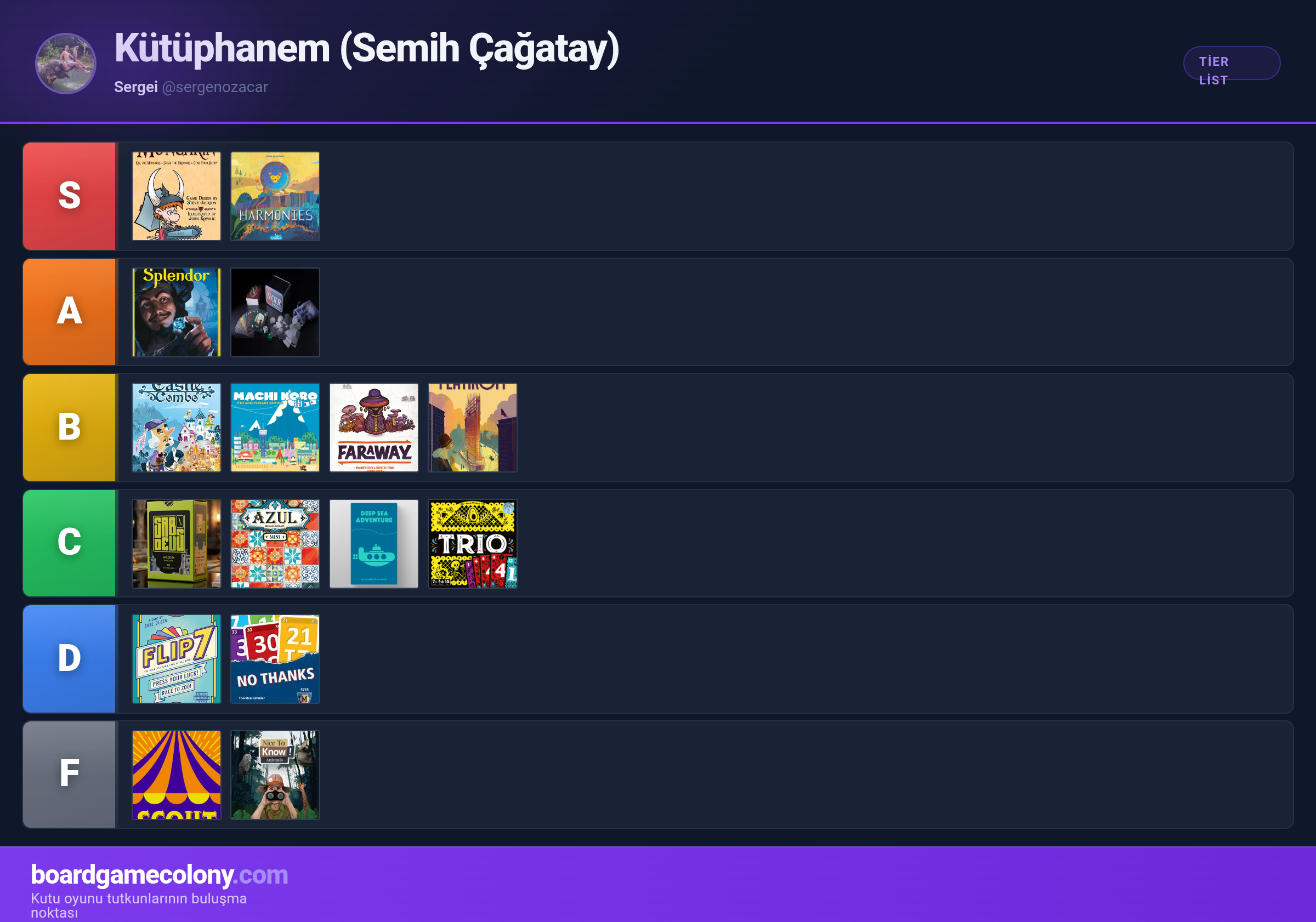 Kütüphanem (Semih Çağatay)