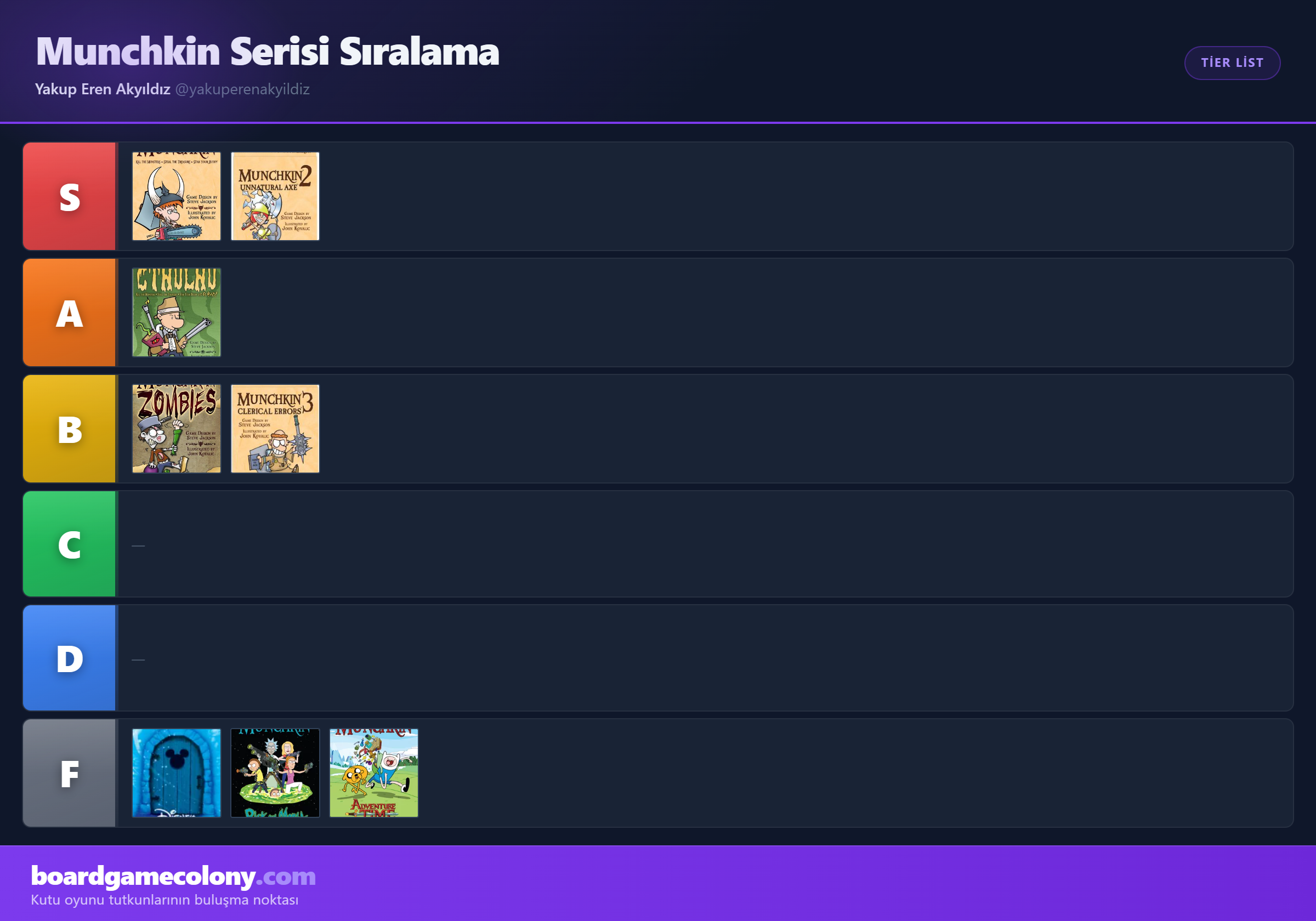 Munchkin Serisi Sıralama
